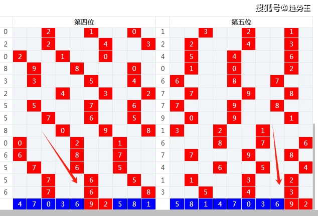 数字游戏策略 第4页