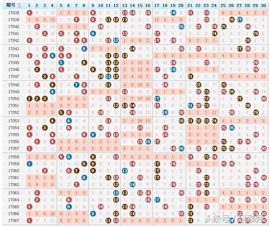 7乐彩综合走势图表图，解读数字背后的奥秘