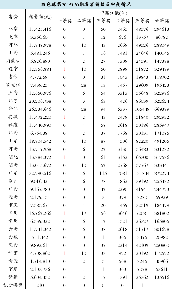 探索双色球，揭秘3D开奖号码与开奖结果的奇妙世界
