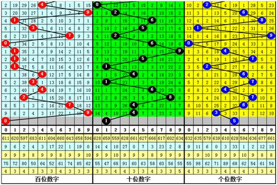 3D和值公式，揭秘98%准确率的数学奇迹