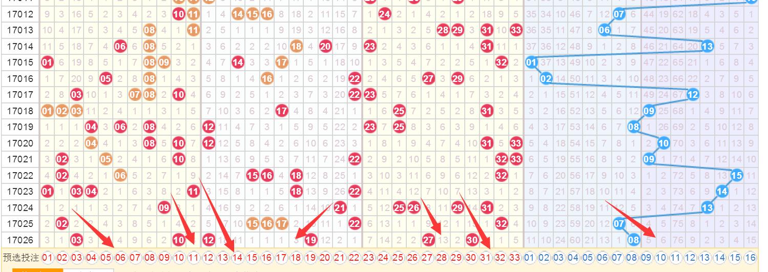 探索双色球100期综合走势图，揭秘数字背后的奥秘
