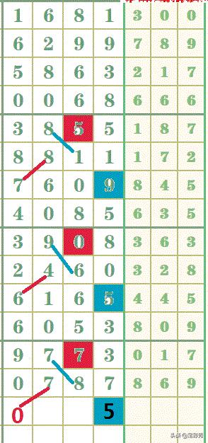 七星彩梦册解码大全，解锁数字背后的秘密