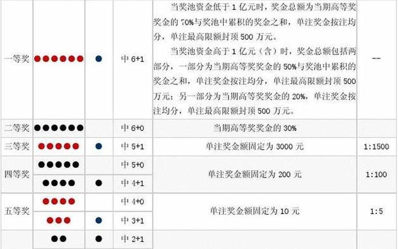 探索双色球中奖奥秘，一张图解尽中奖参照表
