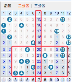 欧阳宵的独门秘籍，大乐透前区杀号技巧揭秘