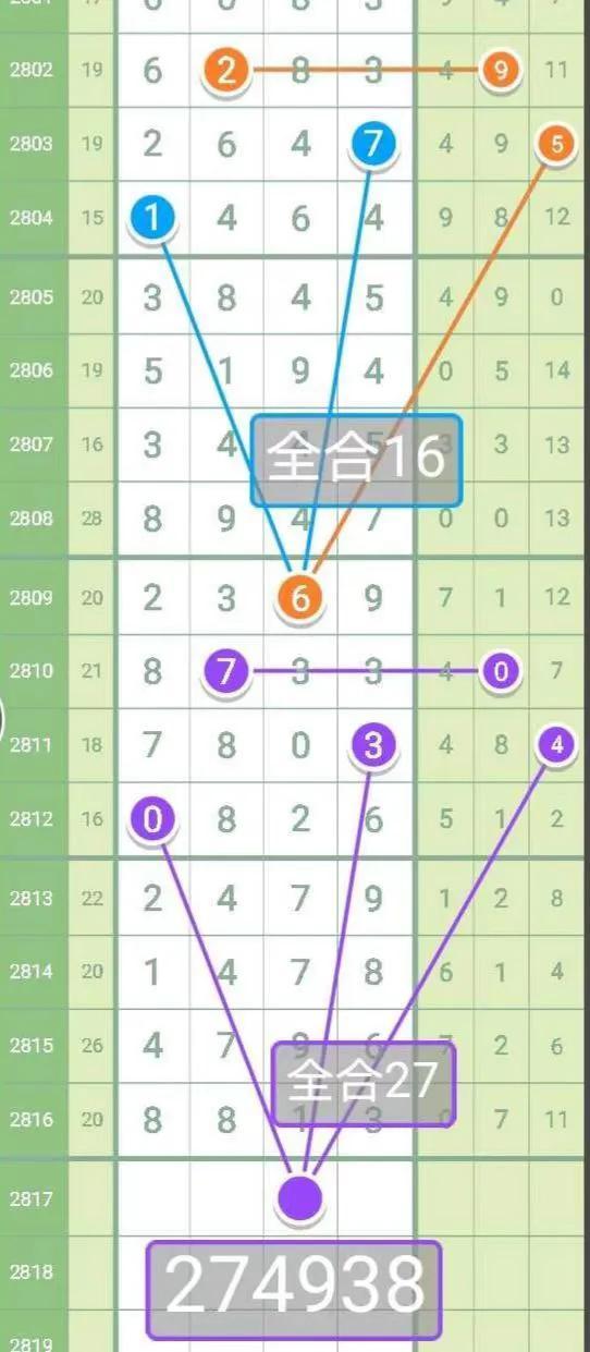 七星彩头尾准确资料，揭秘数字游戏中的策略与技巧