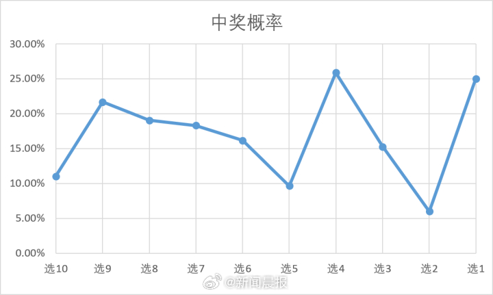 数字分析 第6页
