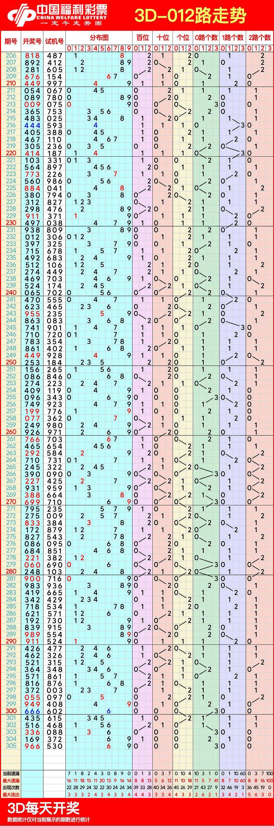 福彩3D综合版走势图，旧版365的深度解析与未来展望