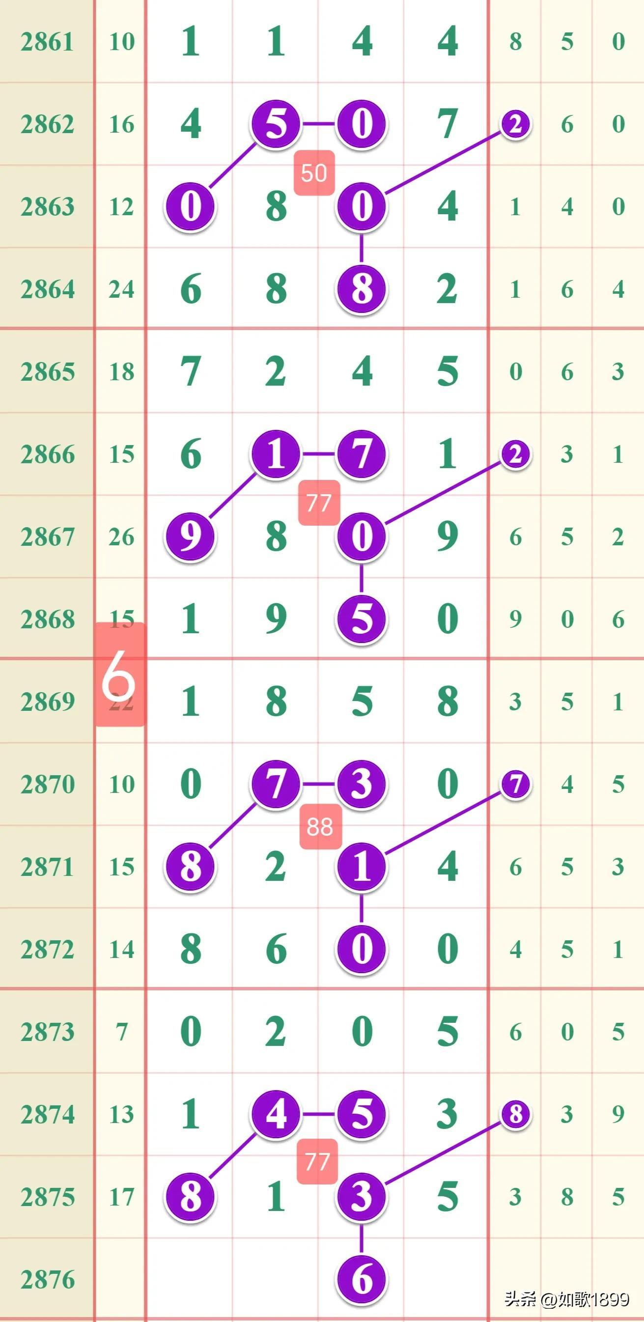 七星彩走势图，揭秘数字背后的奥秘
