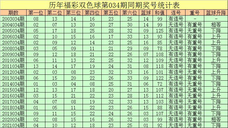 山东双色球开奖结果最新，揭秘幸运背后的数字奥秘