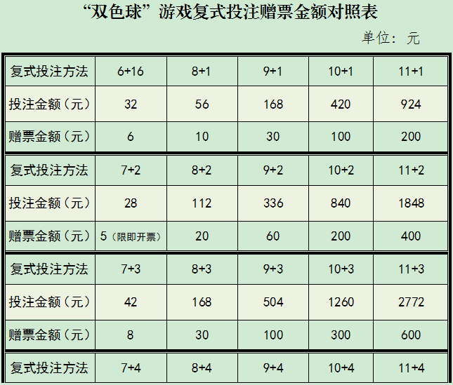 探索双色球投注的奥秘，双色球对照表详解