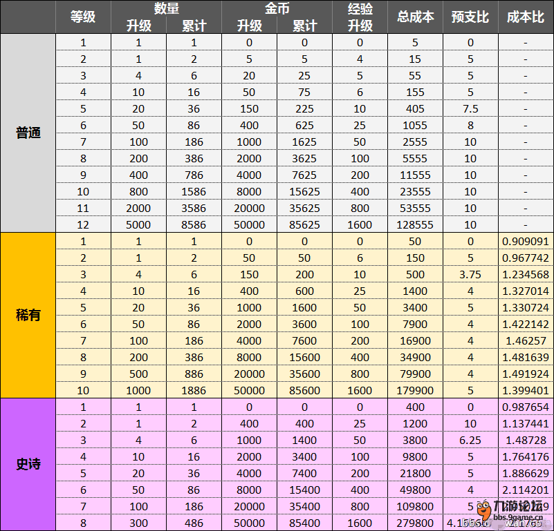 七星彩近500期查询，揭秘数字背后的秘密