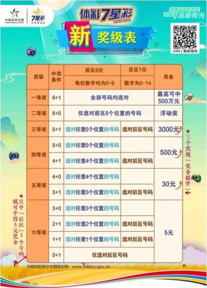 7星彩中奖5元的小秘密，揭秘计算与策略
