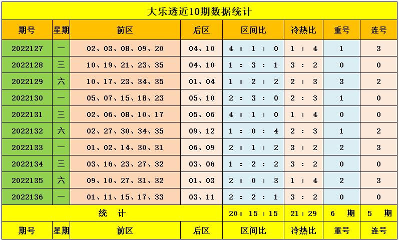 探索大乐透的奥秘，综合走势分布图解析