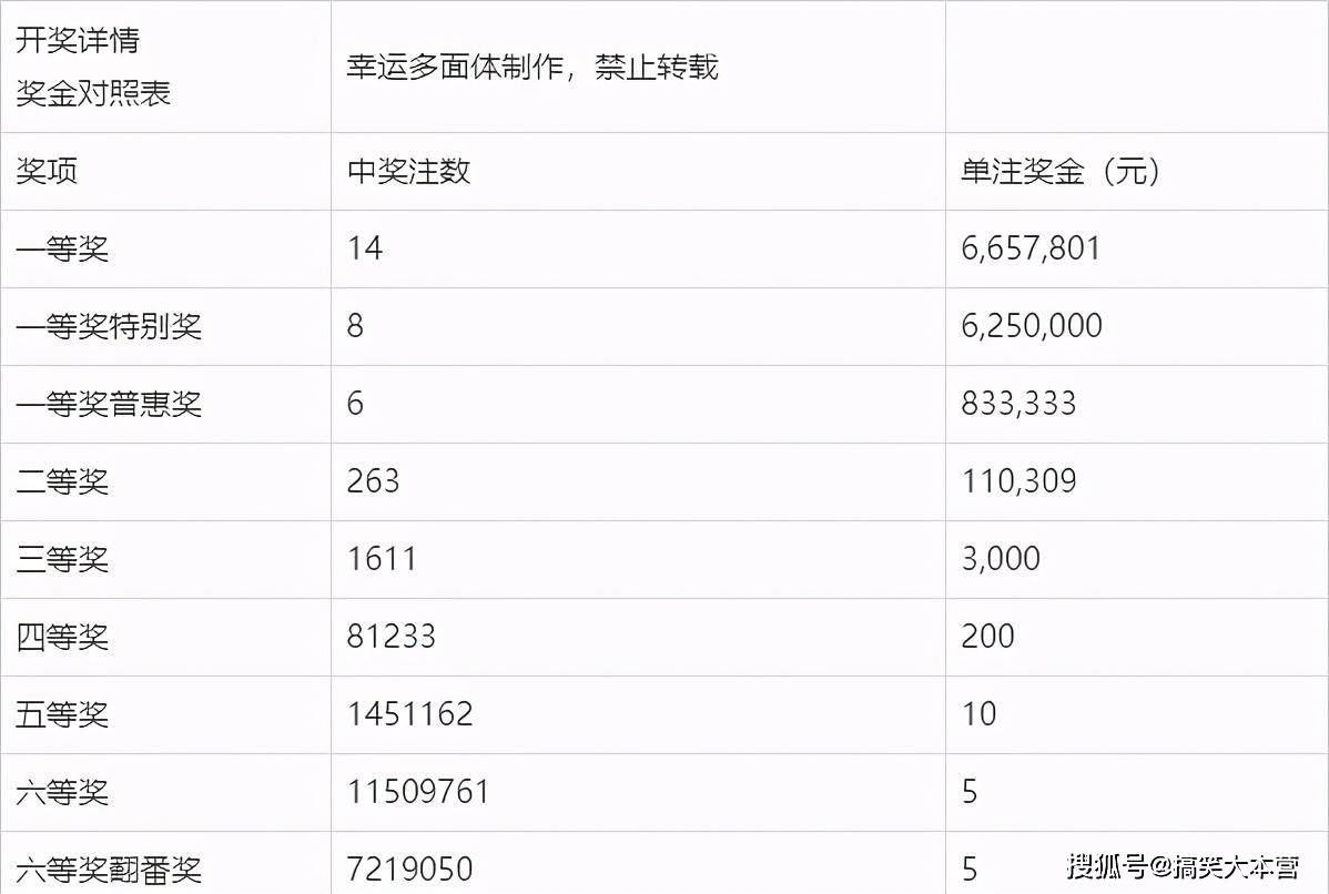 福彩最近开奖结果，揭秘幸运背后的数字奥秘