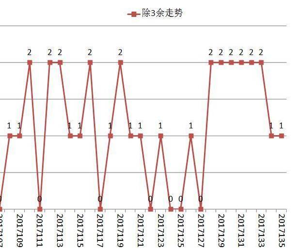 探索双色球第五位振幅的奥秘，从走势图看趋势