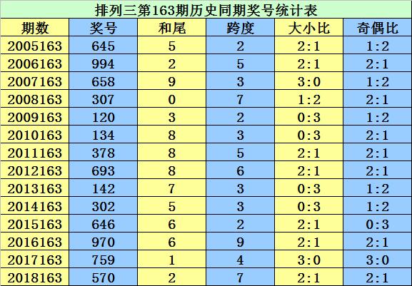 最新体彩七位数开奖号163期，幸运数字的魅力与期待