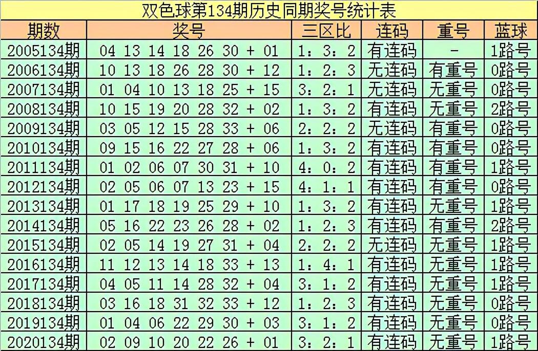 揭秘双色球134期开奖号码，幸运数字背后的奥秘与彩民心声