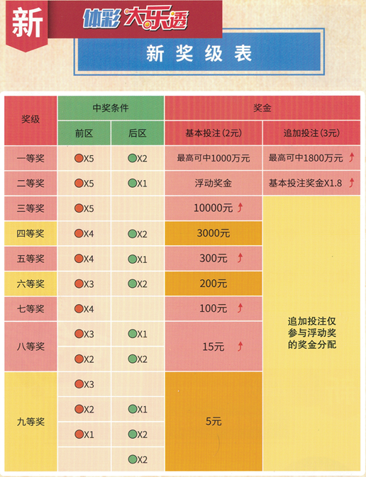 探索三D彩票的奥秘，中奖规则及奖金表深度解析