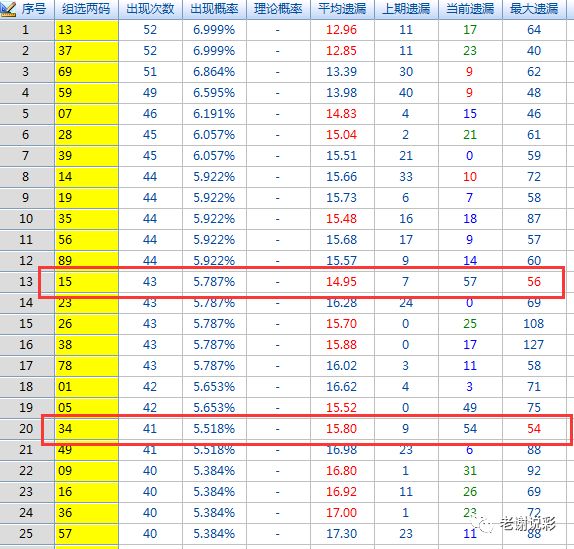 试机号口诀，解锁选号技巧的神秘钥匙