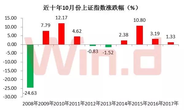 探索近50期七星彩开奖结果，数据背后的奥秘与趋势分析