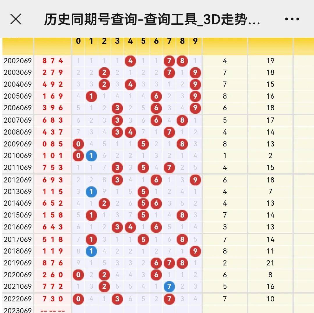 今日福彩3D走势分析，洞悉数字背后的奥秘