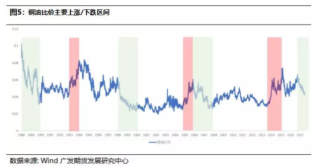 排列三和尾走势的深度解析与策略应用