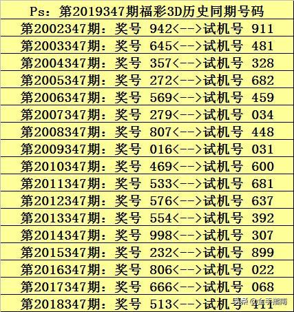 3D福彩专家，揭秘号码预测的奥秘
