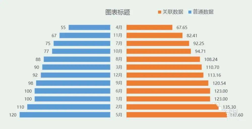 3D走势图带连线，解锁数据可视化新维度