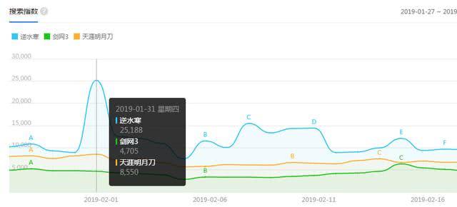 探索3D基本走势图，解锁数据视觉化的新维度