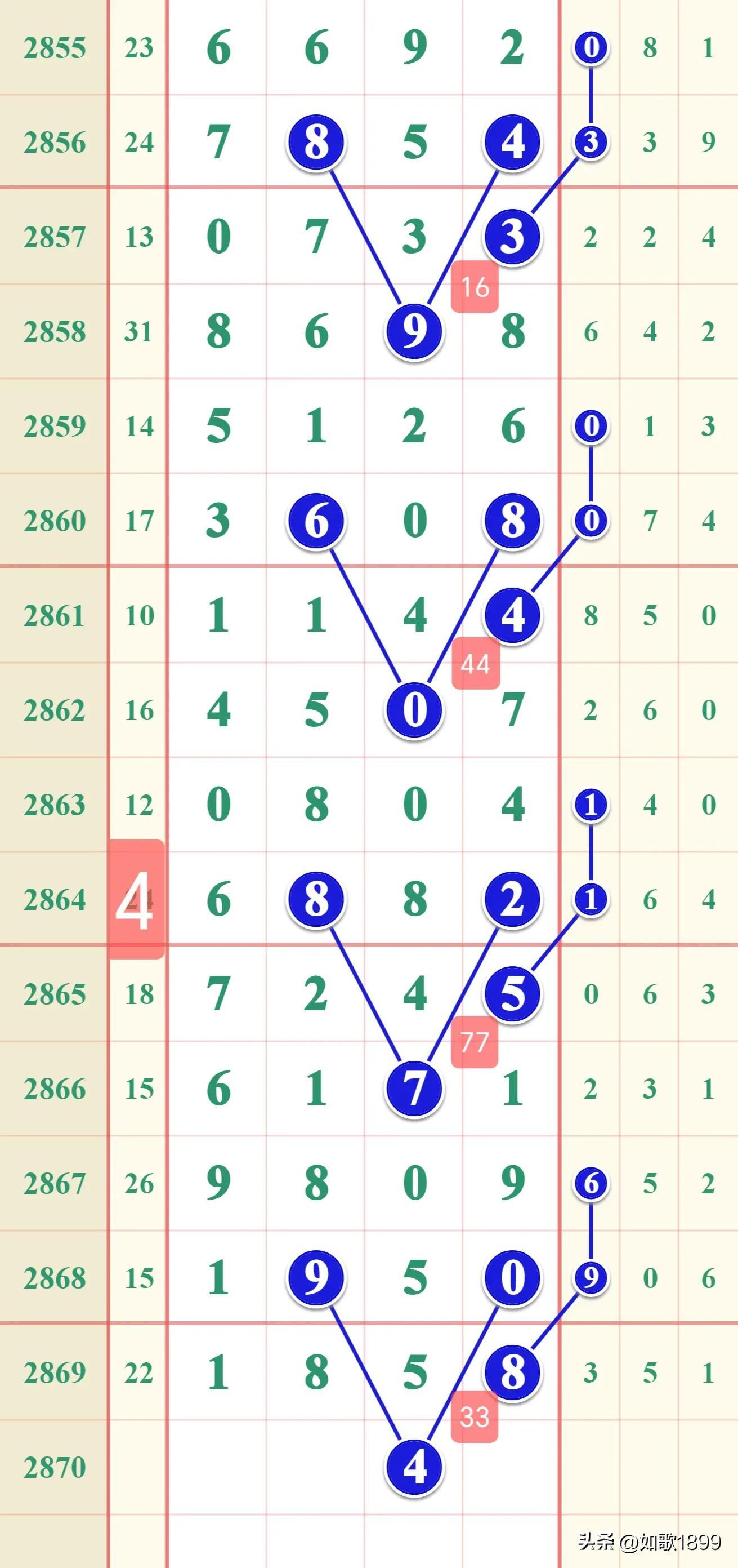 七星彩开奖号码近100期，数据分析与趋势探索