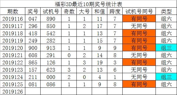 精准必出号，揭秘3D彩票的数学魅力与计算奥秘