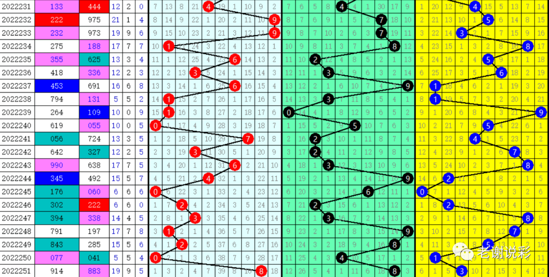 揭秘3D直选最牛公式，解锁彩票中的金钥匙