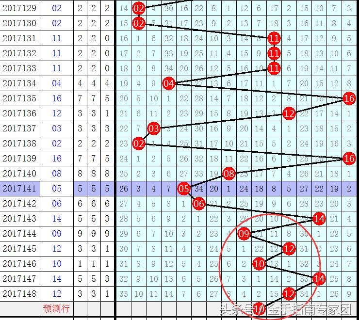 双色球杀号秘籍，2元精准策略揭秘