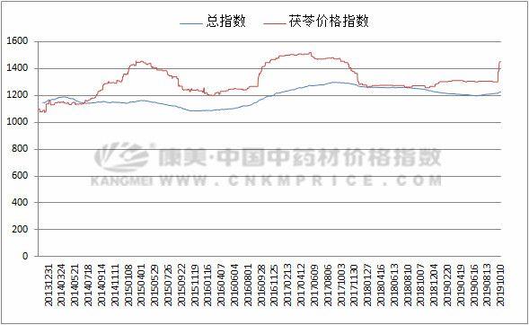 七星彩近100期走势图表深度解析