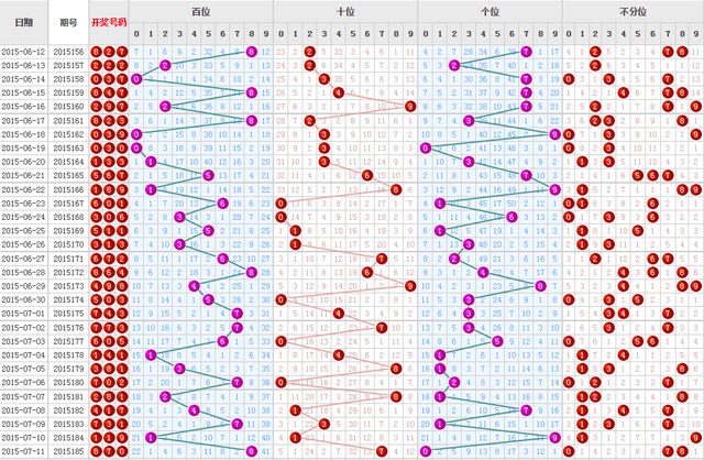 彩经网3D走势图带连线，透视数字背后的奥秘