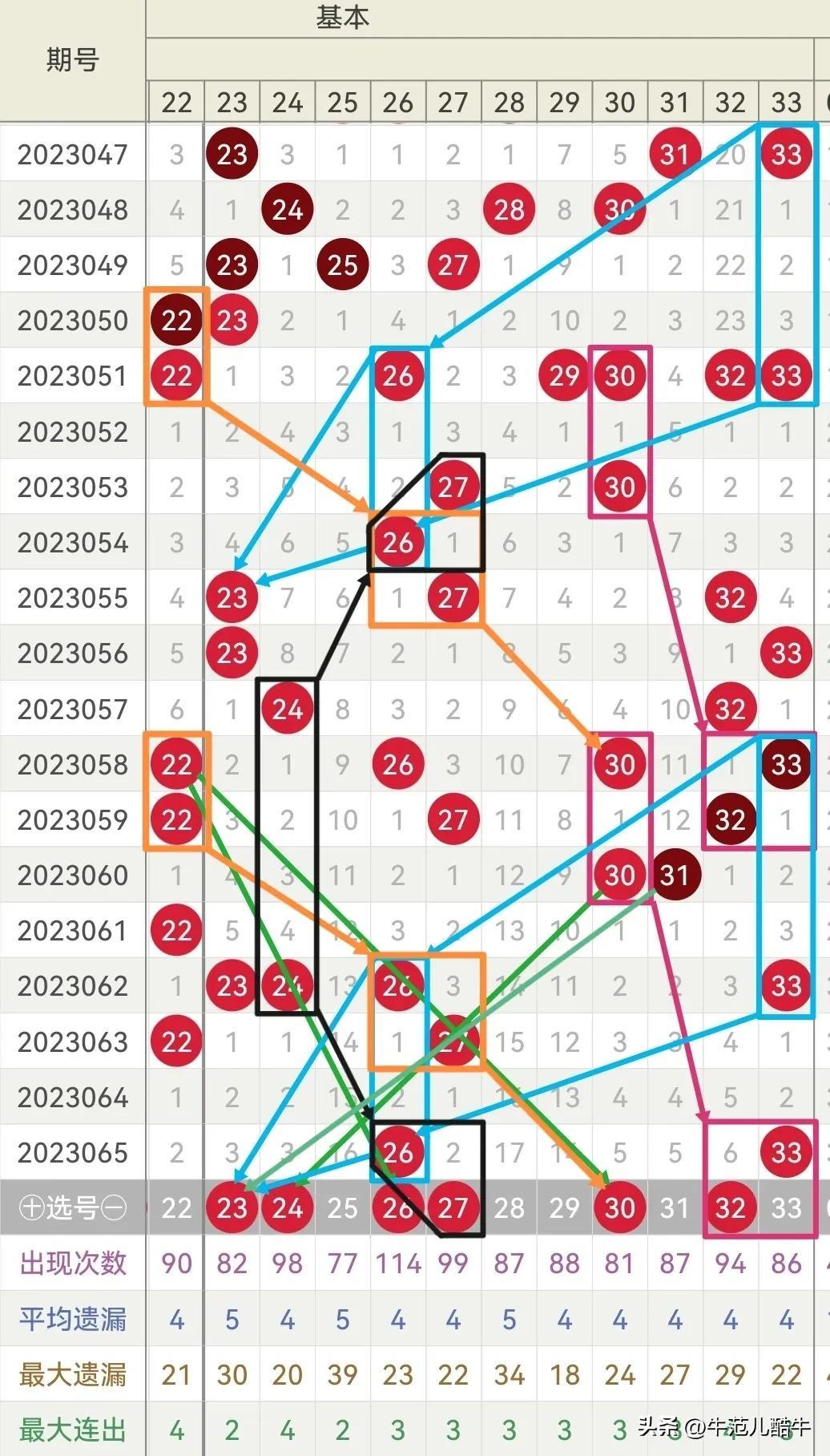 预测未来，揭秘明天双色球开奖号码的神秘面纱
