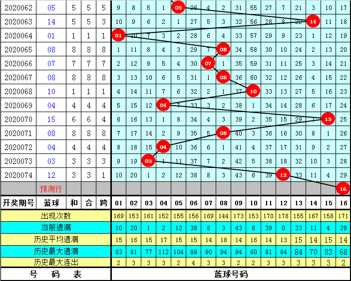 探索新浪数字彩票双色球的魅力与玩法