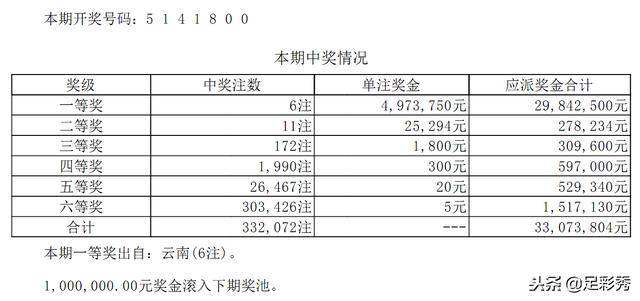 云南十一选五开奖结果昨天，揭秘幸运的瞬间与彩民的期待