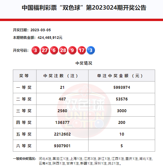 3D老版综合版走势图，解锁双色球预测的秘密