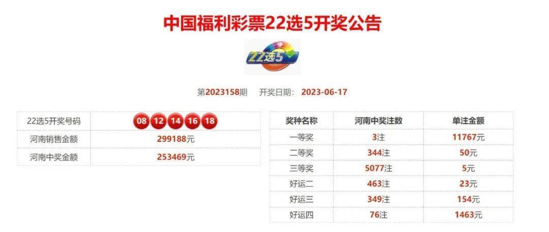 今晚彩票开奖结果查询，揭秘幸运之神的眷顾