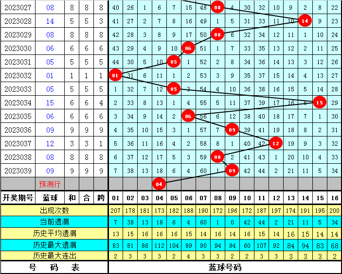 教育通知 第374页