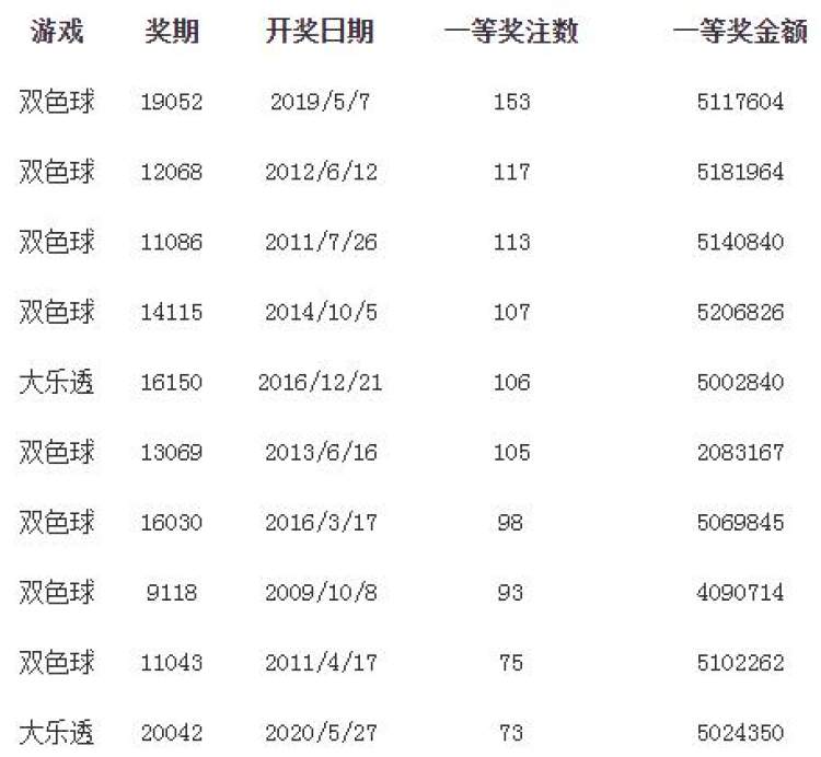 大乐透1000期历史记录汇总，探寻数字背后的奇迹与规律