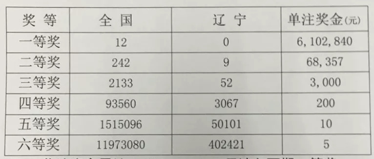 教育培训 第368页