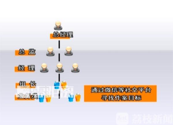 排列五近期走势分析，5000期数据连线解读