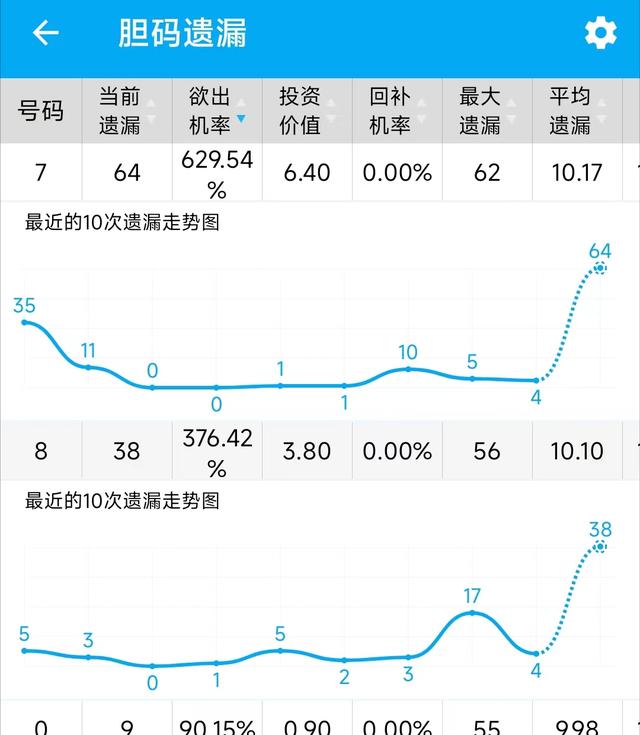浙江福彩3D走势图带连线专业版，揭秘数字背后的奥秘