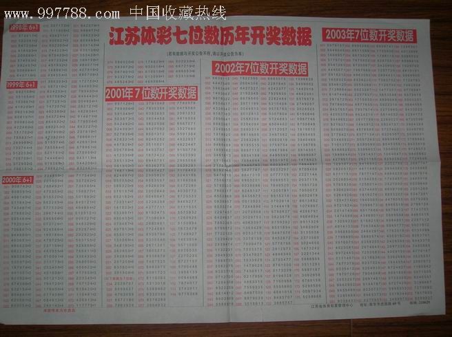江苏体彩七位数，揭秘走势图背后的奥秘