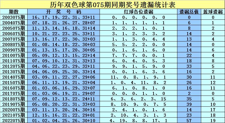 探索双色球2023075，数字背后的幸运与希望