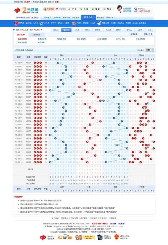 3D走势图彩吧助手，专业分析，精准预测的智能工具