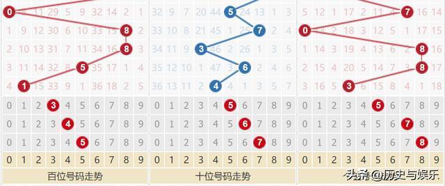 874848，福彩3D论坛的数字密码与彩民智慧碰撞