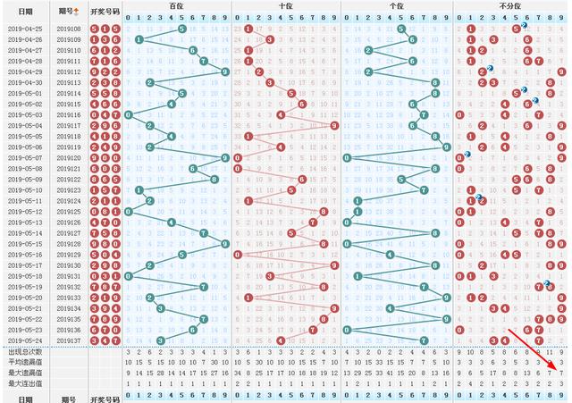 3D和值走势图，揭秘彩票中的数字奥秘